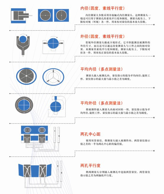 氣動(dòng)測(cè)量原理示意圖1